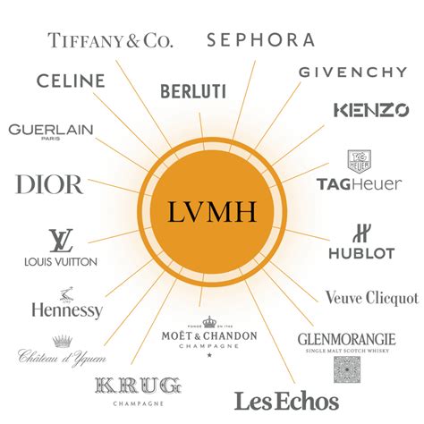 hermes ou lvmh|who is hermes owned by.